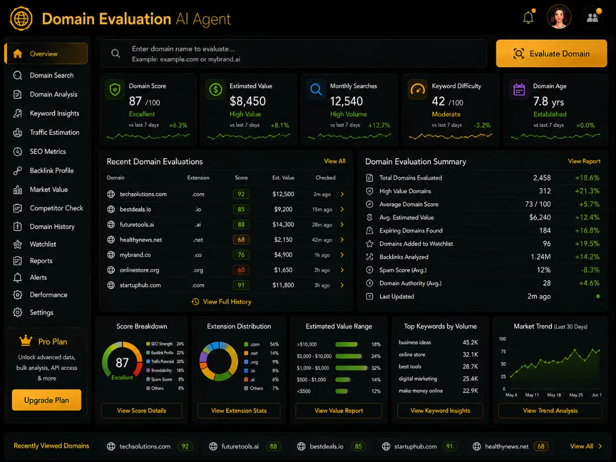 domainevaluation.app AI domain valuation dashboard preview